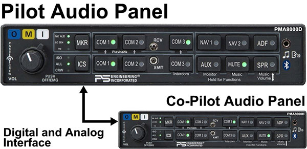 PMA8000D Dual Audio Panel